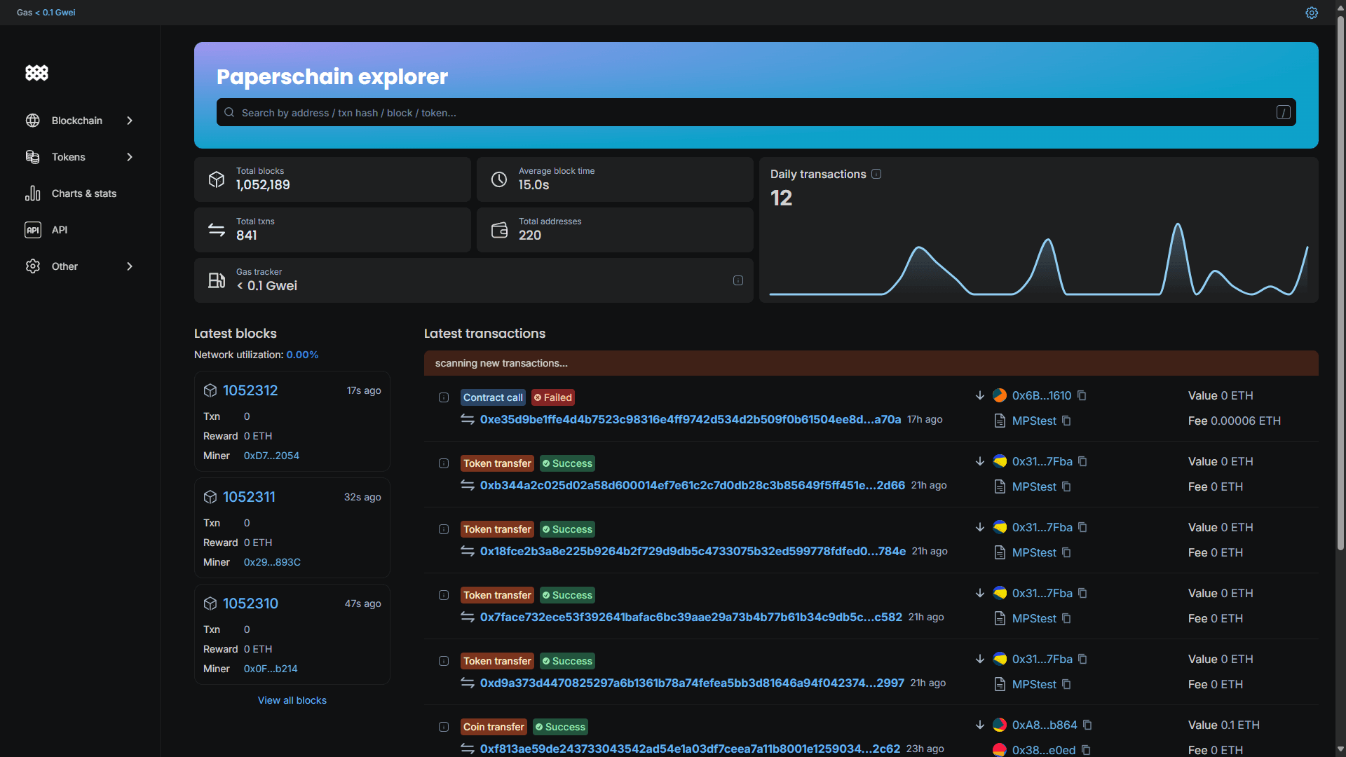 Visual representation for tip: Use PapersChain to show every detail of the transactions.